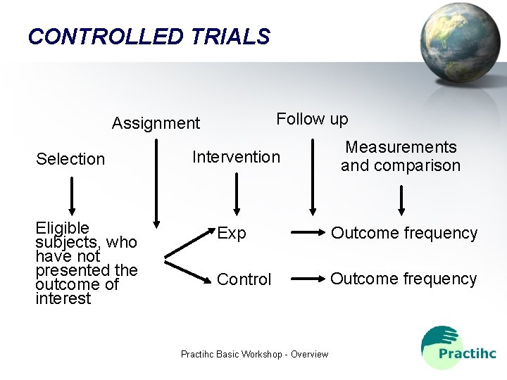 CONTROLLED TRIALS Follow up Assignment Selection Eligible subjects, who have not presented the outcome