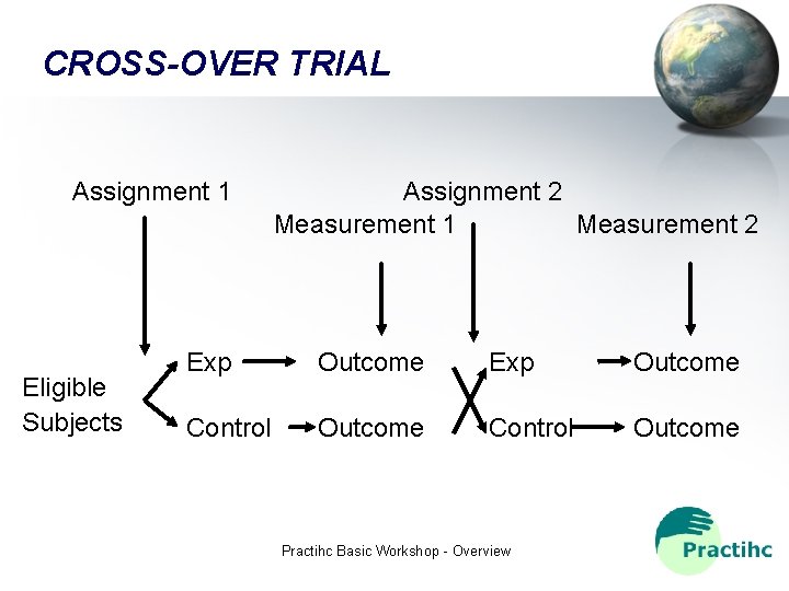 CROSS-OVER TRIAL Assignment 1 Eligible Subjects Assignment 2 Measurement 1 Measurement 2 Exp Outcome