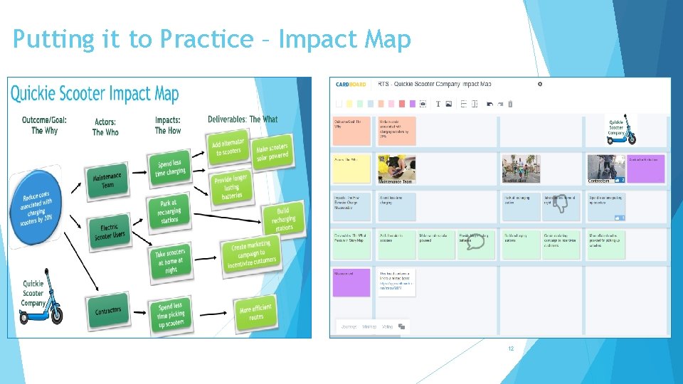 Putting it to Practice – Impact Map 12 Putting it to Practice – Impact Map 12