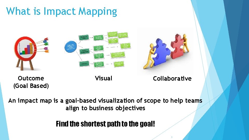 What is Impact Mapping Outcome (Goal Based) Visual Collaborative An impact map is a What is Impact Mapping Outcome (Goal Based) Visual Collaborative An impact map is a