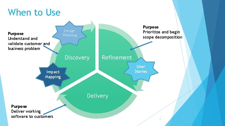 When to Use Purpose Understand validate customer and business problem Purpose Prioritize and begin When to Use Purpose Understand validate customer and business problem Purpose Prioritize and begin