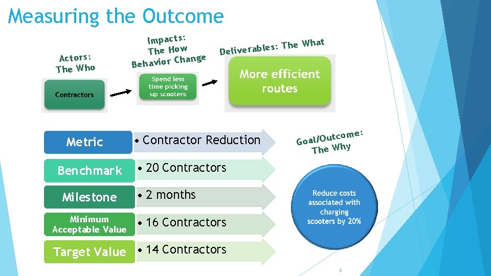Measuring the Outcome Actors: The Who Metric Benchmark Milestone Minimum Acceptable Value Impacts: The Measuring the Outcome Actors: The Who Metric Benchmark Milestone Minimum Acceptable Value Impacts: The