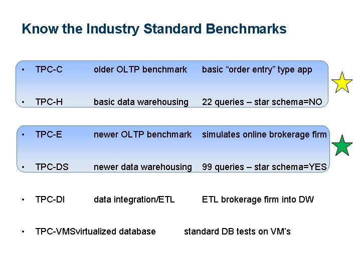 Know the Industry Standard Benchmarks • TPC-C older OLTP benchmark basic “order entry” type