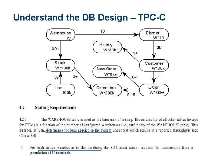 Understand the DB Design – TPC-C 