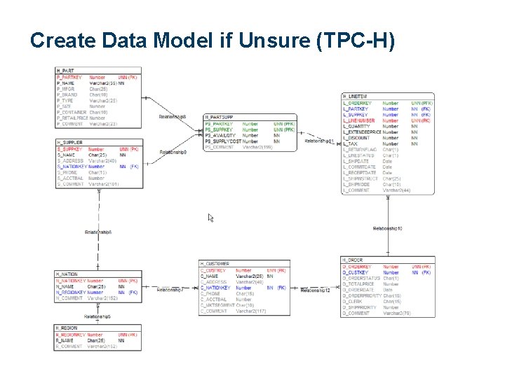 Create Data Model if Unsure (TPC-H) 