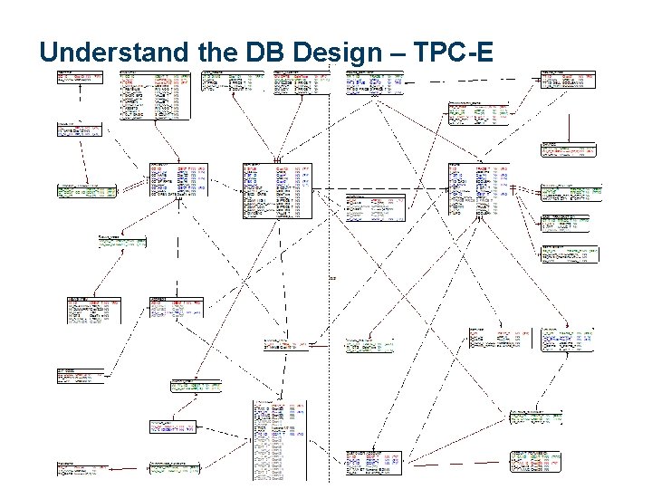 Understand the DB Design – TPC-E 