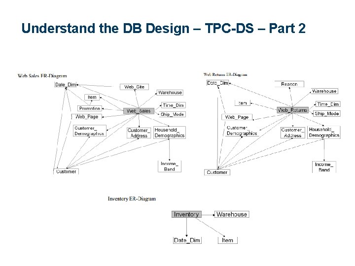 Understand the DB Design – TPC-DS – Part 2 