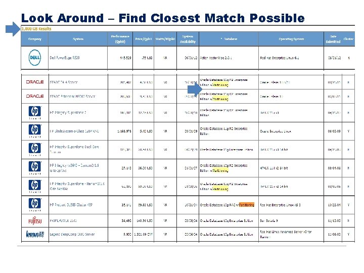 Look Around – Find Closest Match Possible 