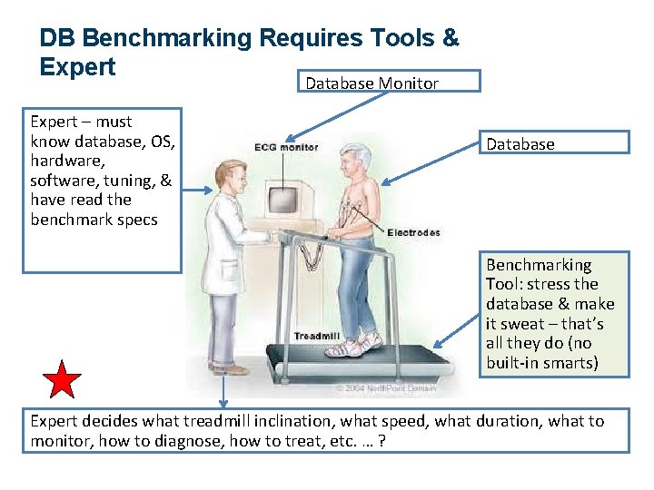 DB Benchmarking Requires Tools & Expert Database Monitor Expert – must know database, OS,