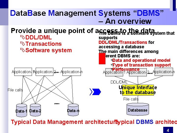 Data. Base Management Systems “DBMS” – An overview Provide a unique point of access