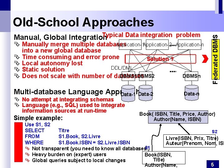 Typical Data integration problem Manual, Global Integration Ê Manually merge multiple databases Application-1 Application-2