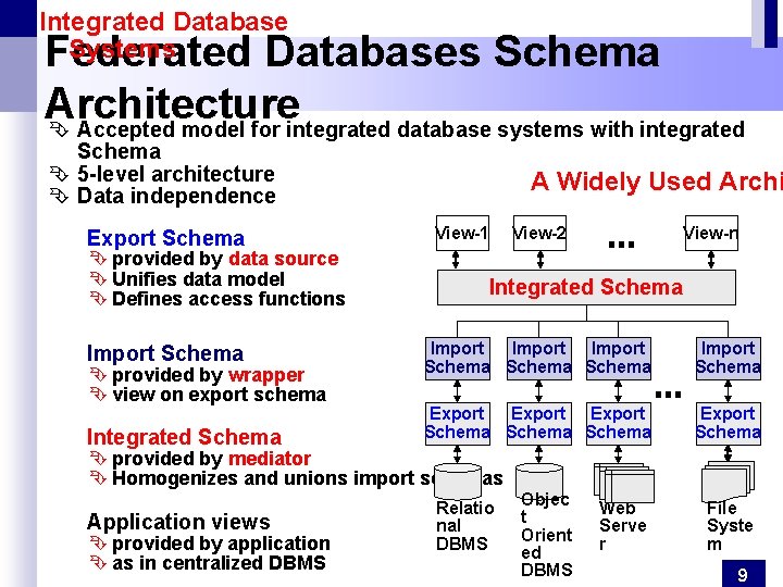 Integrated Database Systems Federated Databases Schema Architecture Ê Accepted model for integrated database systems