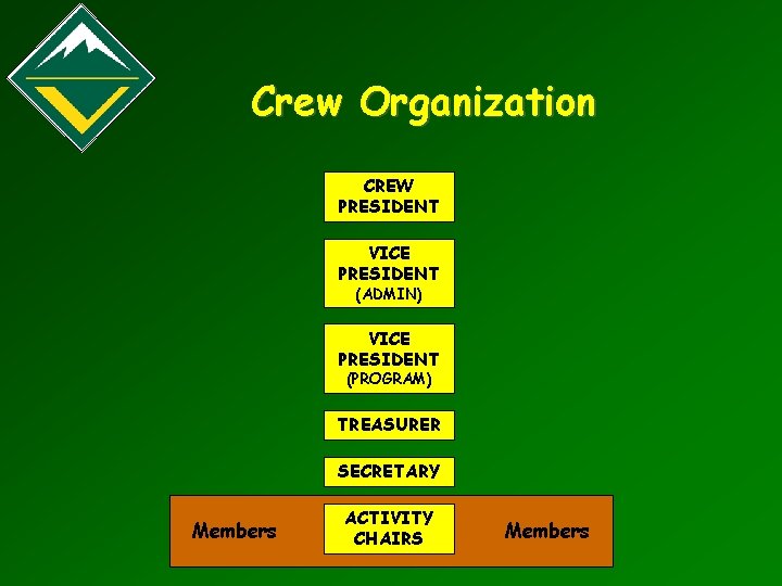 Crew Organization CREW PRESIDENT VICE PRESIDENT (ADMIN) VICE PRESIDENT (PROGRAM) TREASURER SECRETARY Members ACTIVITY