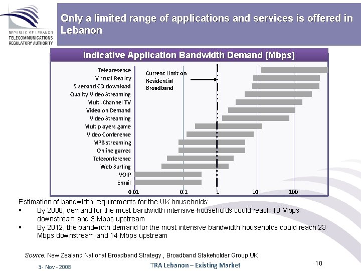 Only a limited range of applications and services is offered in Lebanon Indicative Application