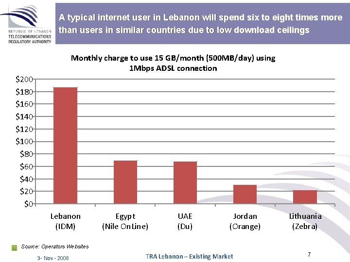 A typical internet user in Lebanon will spend six to eight times more than