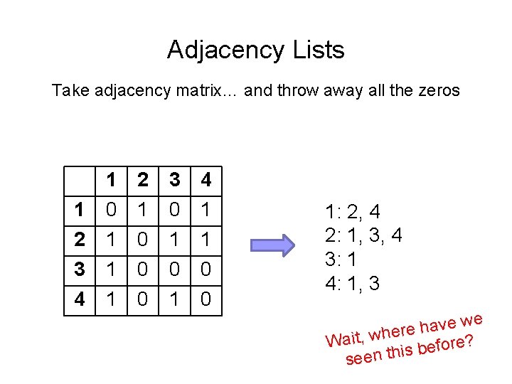 Adjacency Lists Take adjacency matrix… and throw away all the zeros 1 1 0