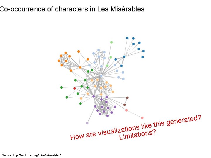 Co-occurrence of characters in Les Misérables ? ated r e n e g his
