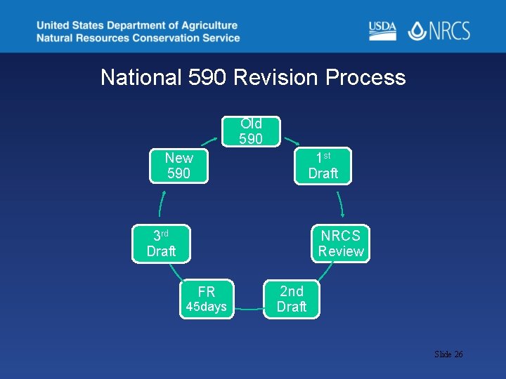 National 590 Revision Process Old 590 New 590 1 st Draft 3 rd Draft