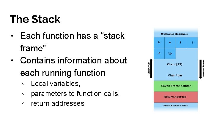 The Stack • Each function has a “stack frame” • Contains information about each