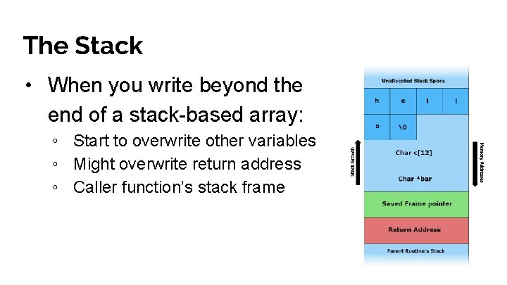 The Stack • When you write beyond the end of a stack-based array: ◦