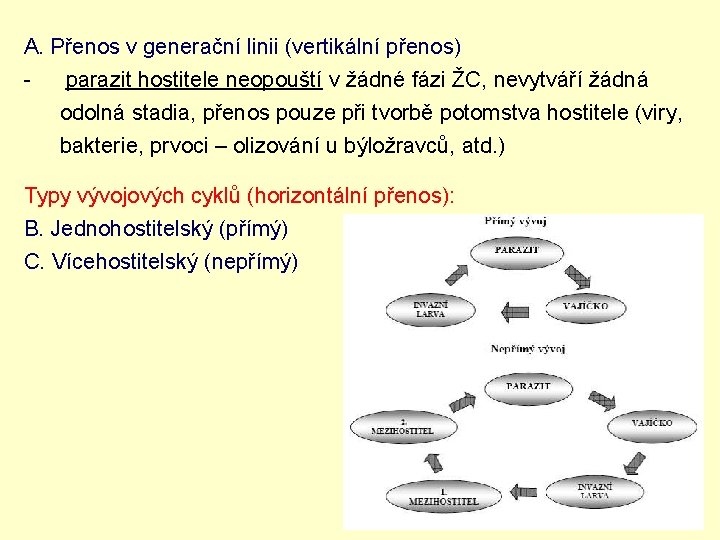 A. Přenos v generační linii (vertikální přenos) - parazit hostitele neopouští v žádné fázi