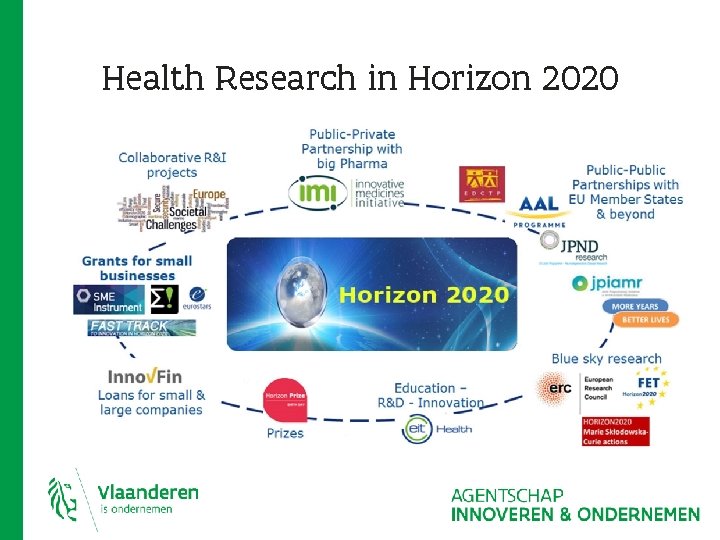 Health Research in Horizon 2020 