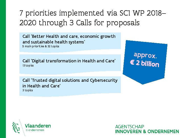 7 priorities implemented via SC 1 WP 2018– 2020 through 3 Calls for proposals