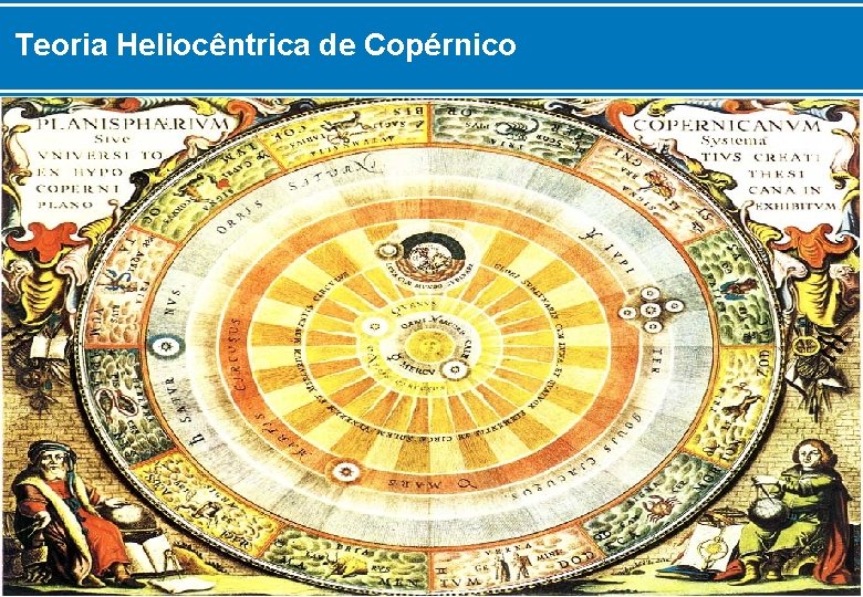 Teoria Heliocêntrica de Copérnico 