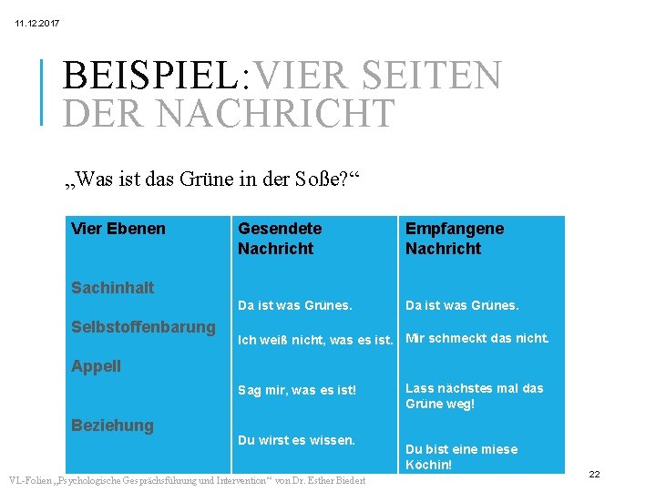 11. 12. 2017 BEISPIEL: VIER SEITEN DER NACHRICHT „Was ist das Grüne in der