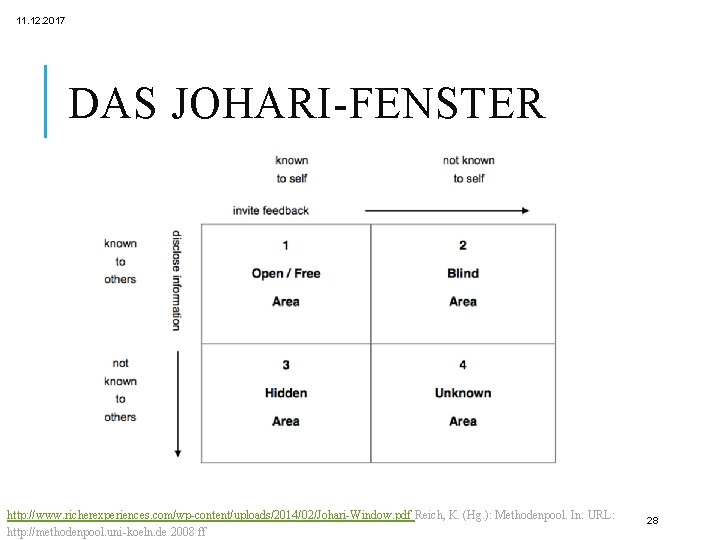 11. 12. 2017 DAS JOHARI-FENSTER http: //www. richerexperiences. com/wp-content/uploads/2014/02/Johari-Window. pdf Reich, K. (Hg. ):