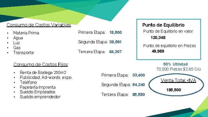 Consumo de Costos Variables • • • Materia Prima Agua Luz Gas Transporte Punto