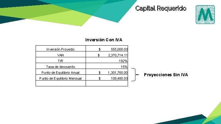 Capital Requerido Inversión Con IVA Inversión Proyecto $ 555, 000. 00 VAN $ 2,