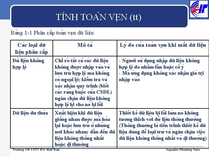 TI NH TOA N VE N (tt) Ba ng 1 -1 Phân câ p