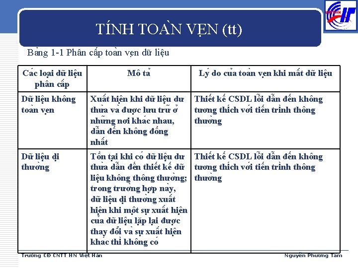 TI NH TOA N VE N (tt) Ba ng 1 -1 Phân câ p