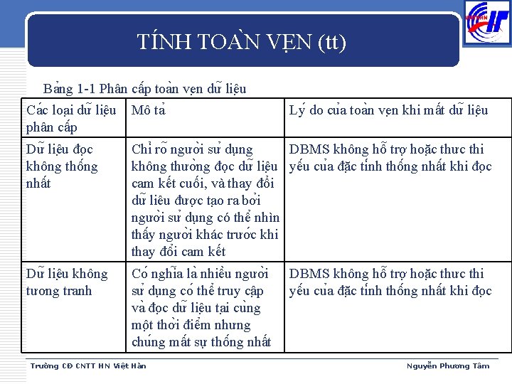 TI NH TOA N VE N (tt) Ba ng 1 -1 Phân câ p