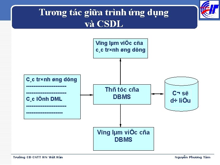 Tương tác giữa trình ứng dụng và CSDL Vïng lµm viÖc cña c¸c tr×nh