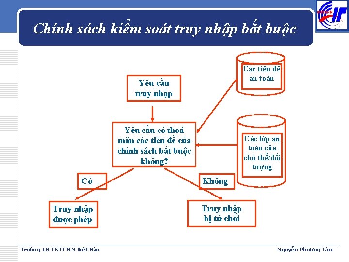 Chính sách kiểm soát truy nhập bắt buộc Các tiên đề an toàn Yêu