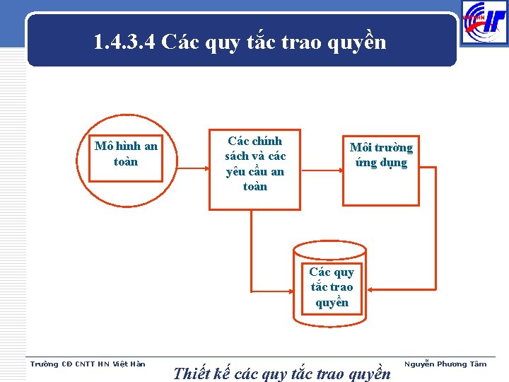 1. 4. 3. 4 Các quy tắc trao quyền Mô hình an toàn Các