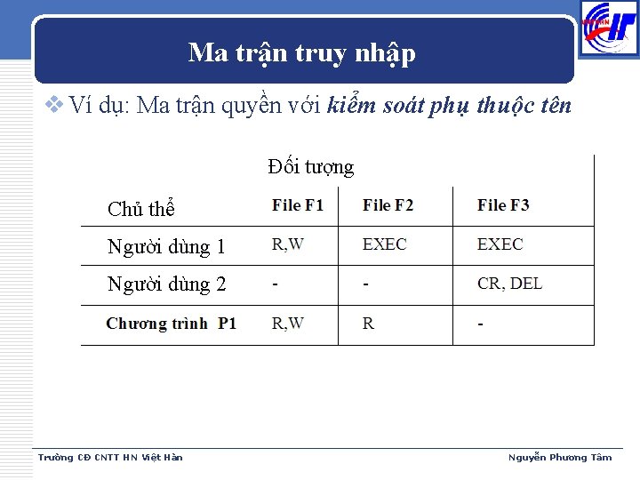 Ma trận truy nhập v Ví dụ: Ma trận quyền với kiểm soát phụ