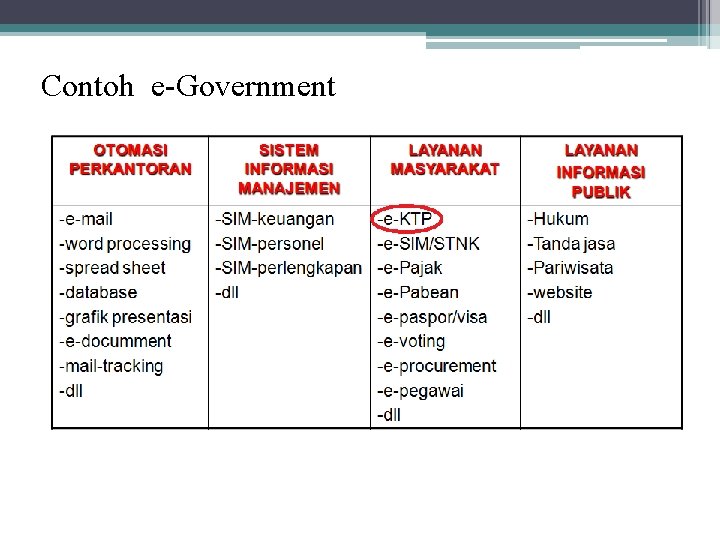 Contoh e-Government 
