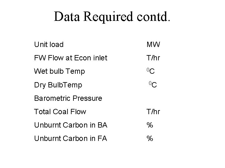 Data Required contd. Unit load MW FW Flow at Econ inlet T/hr Wet bulb