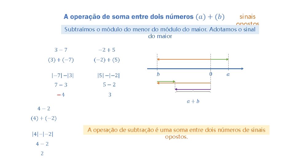  sinais opostos Subtraímos o módulo do menor do módulo do maior. Adotamos o