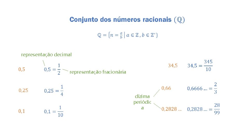  representação decimal representação fracionária dízima periódic a 