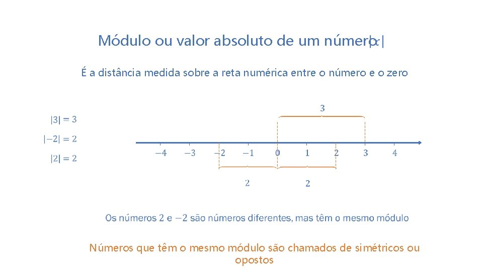  Módulo ou valor absoluto de um número É a distância medida sobre a