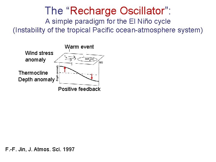 The “Recharge Oscillator”: A simple paradigm for the El Niño cycle (Instability of the