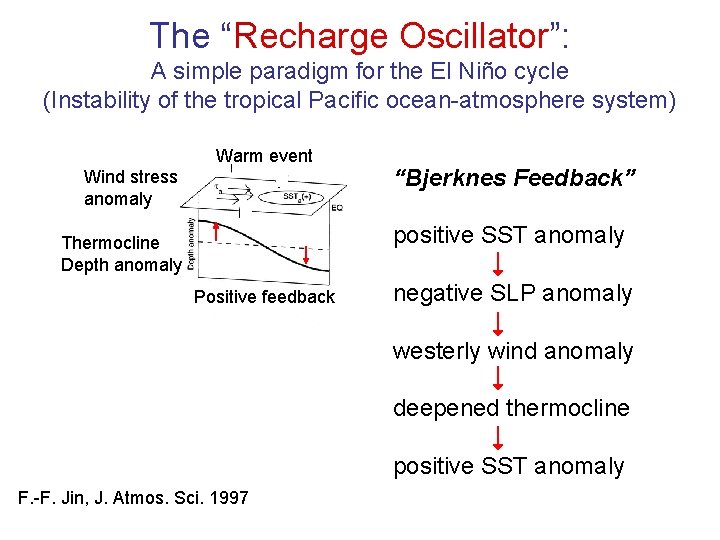 The “Recharge Oscillator”: A simple paradigm for the El Niño cycle (Instability of the