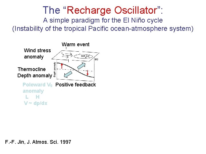 The “Recharge Oscillator”: A simple paradigm for the El Niño cycle (Instability of the