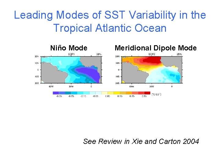 Leading Modes of SST Variability in the Tropical Atlantic Ocean Niño Mode Meridional Dipole