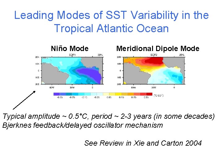 Leading Modes of SST Variability in the Tropical Atlantic Ocean Niño Mode Meridional Dipole