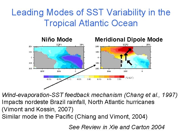 Leading Modes of SST Variability in the Tropical Atlantic Ocean Niño Mode Meridional Dipole